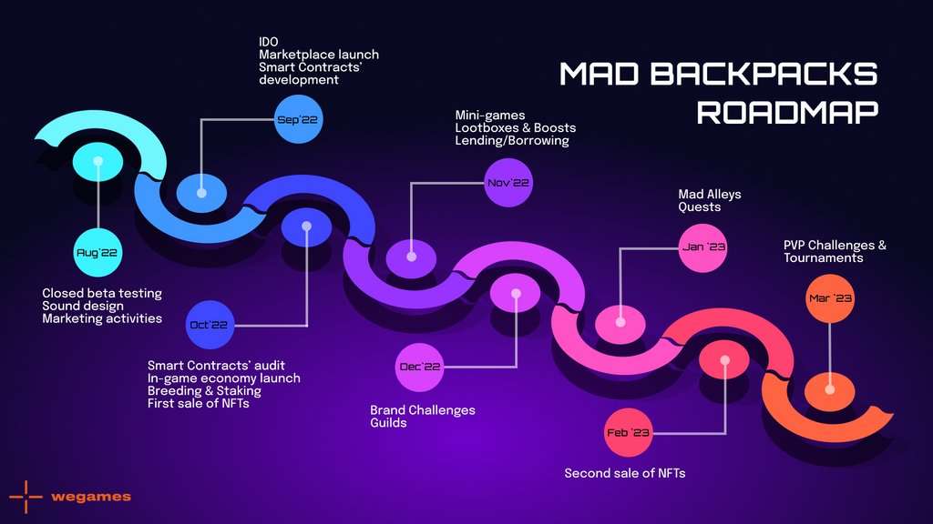 Madbackpacks-roadmap