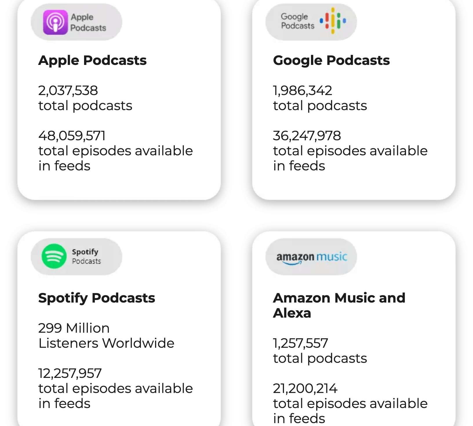 podcast networks