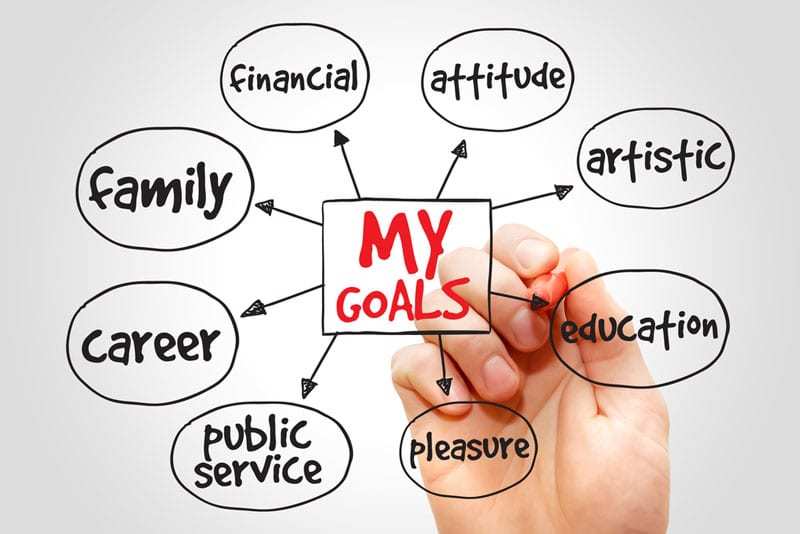 Why Is Goal Setting Important For Youth