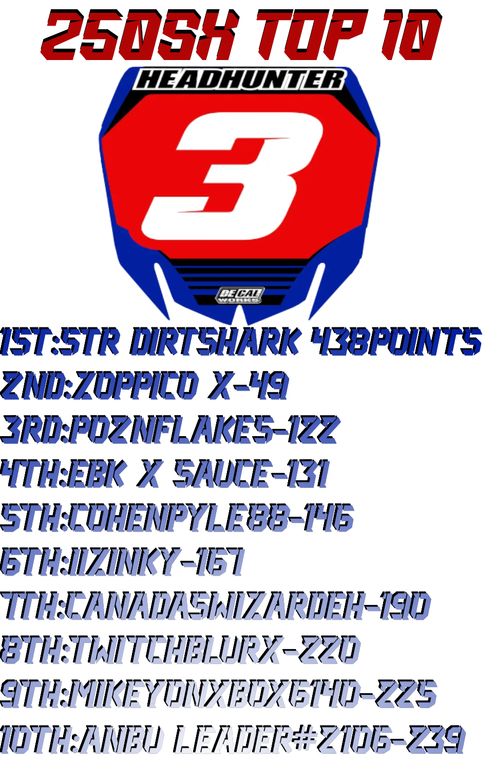  250 Points Leaders