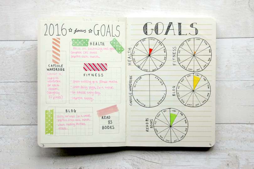 How To Set Weekly Goals