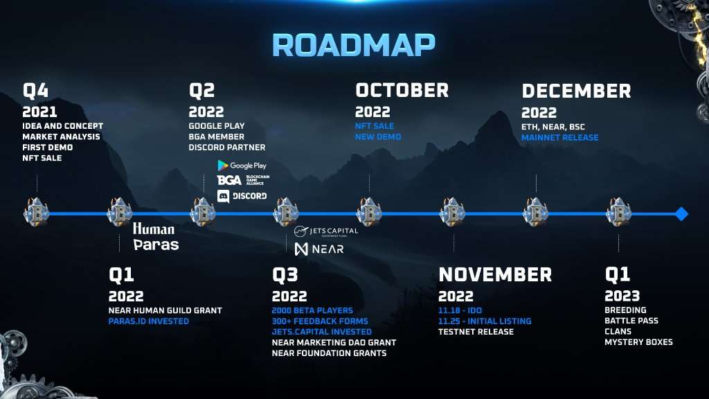 Bearverse-roadmap