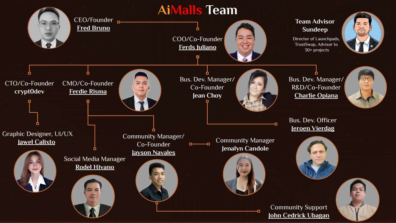 AIMalls-team