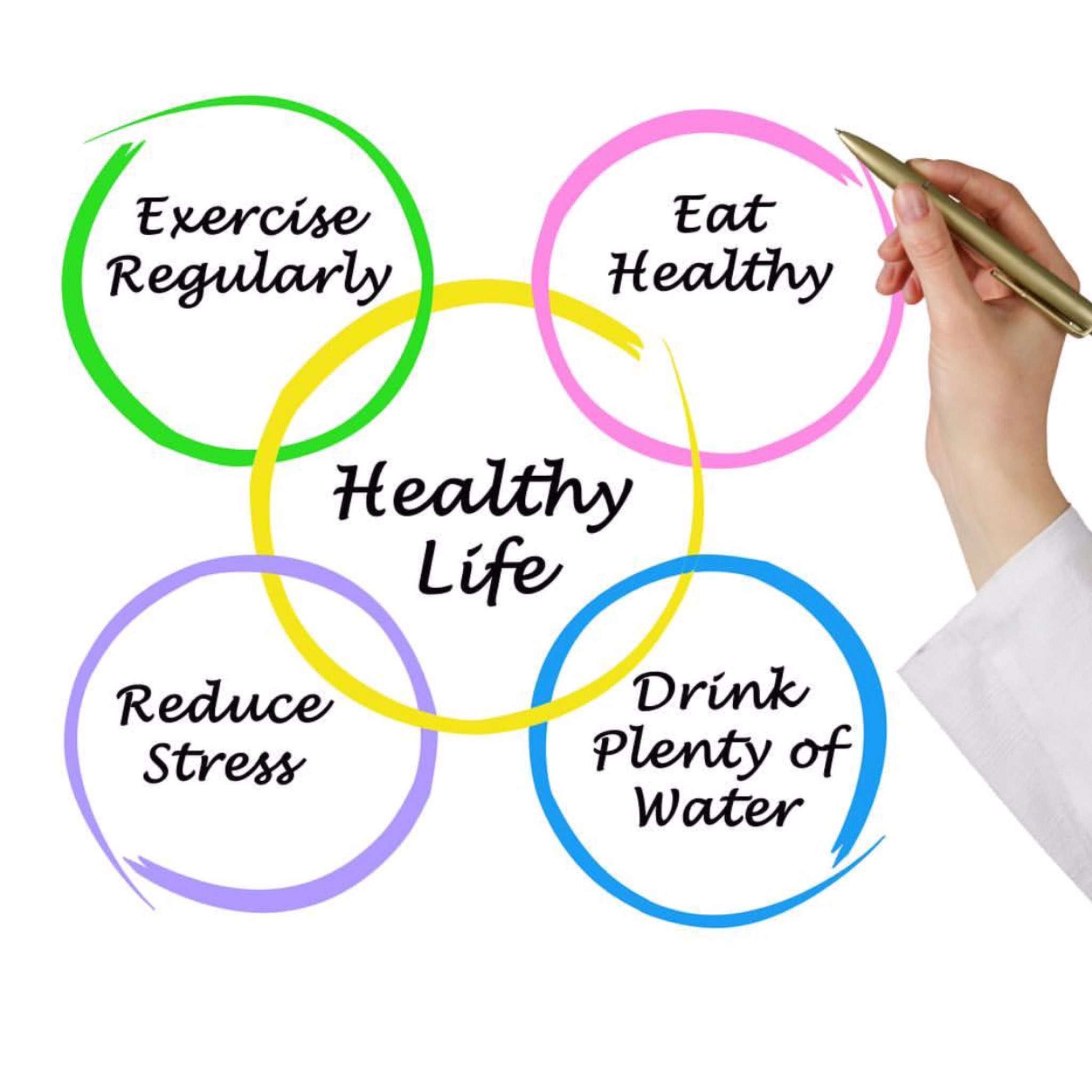 Goals Help You Form A Healthy Habit