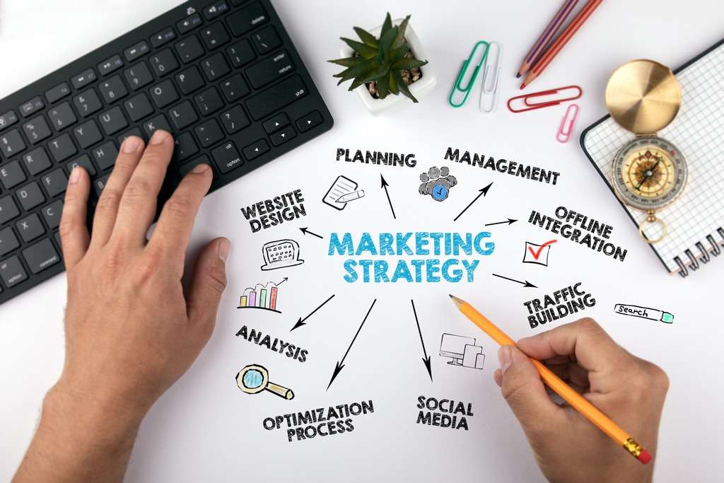 What Is Strategic Planning In Marketing