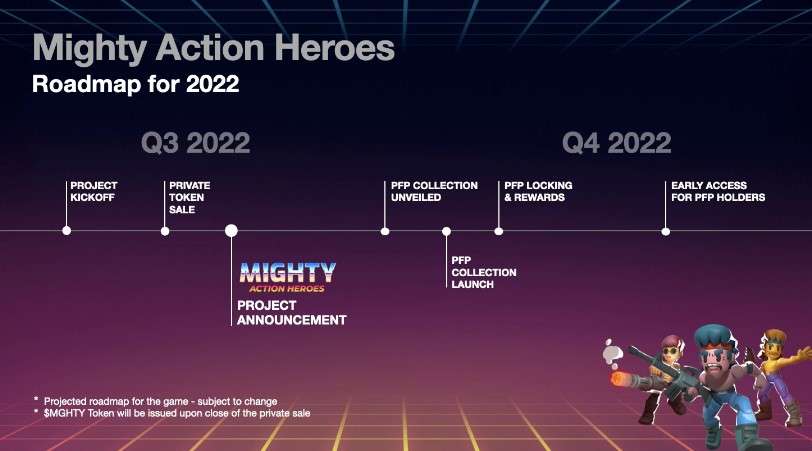 Mighty Action Heroes Roadmap