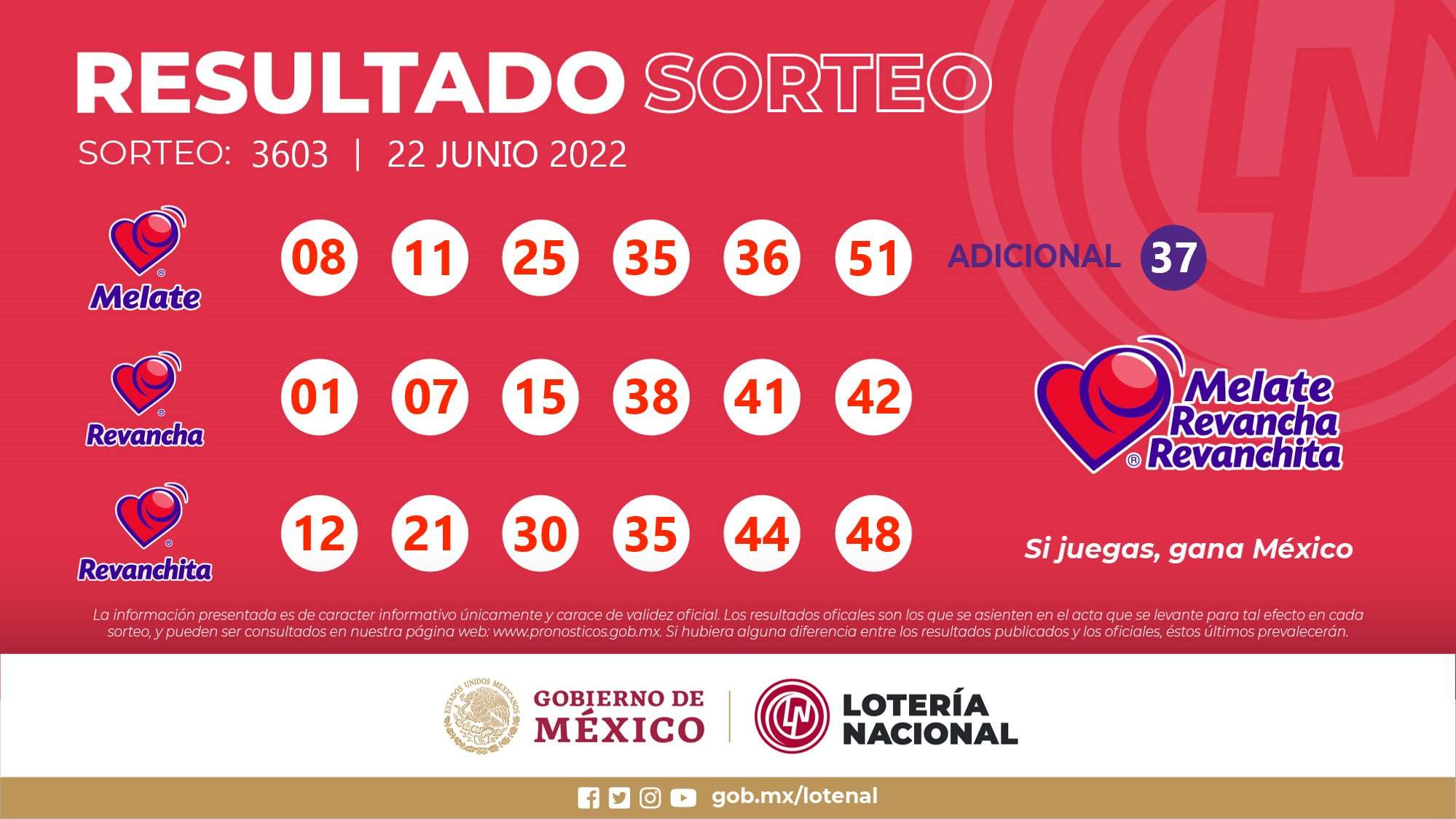 Resultados Melate, Melate Revancha y Revanchita No. 3603 del Sorteo Celebrado el Miércoles 22 de Junio del 2022