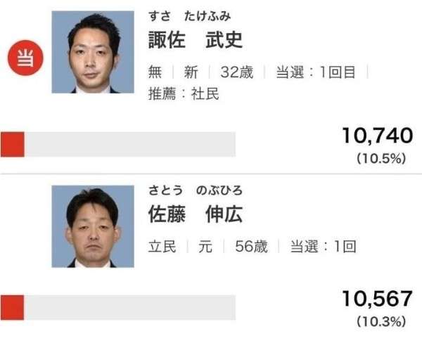선거 떨어진 일본 의원 리액션 레전드