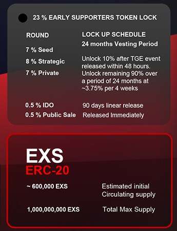 EX Sports Token Release Schedule