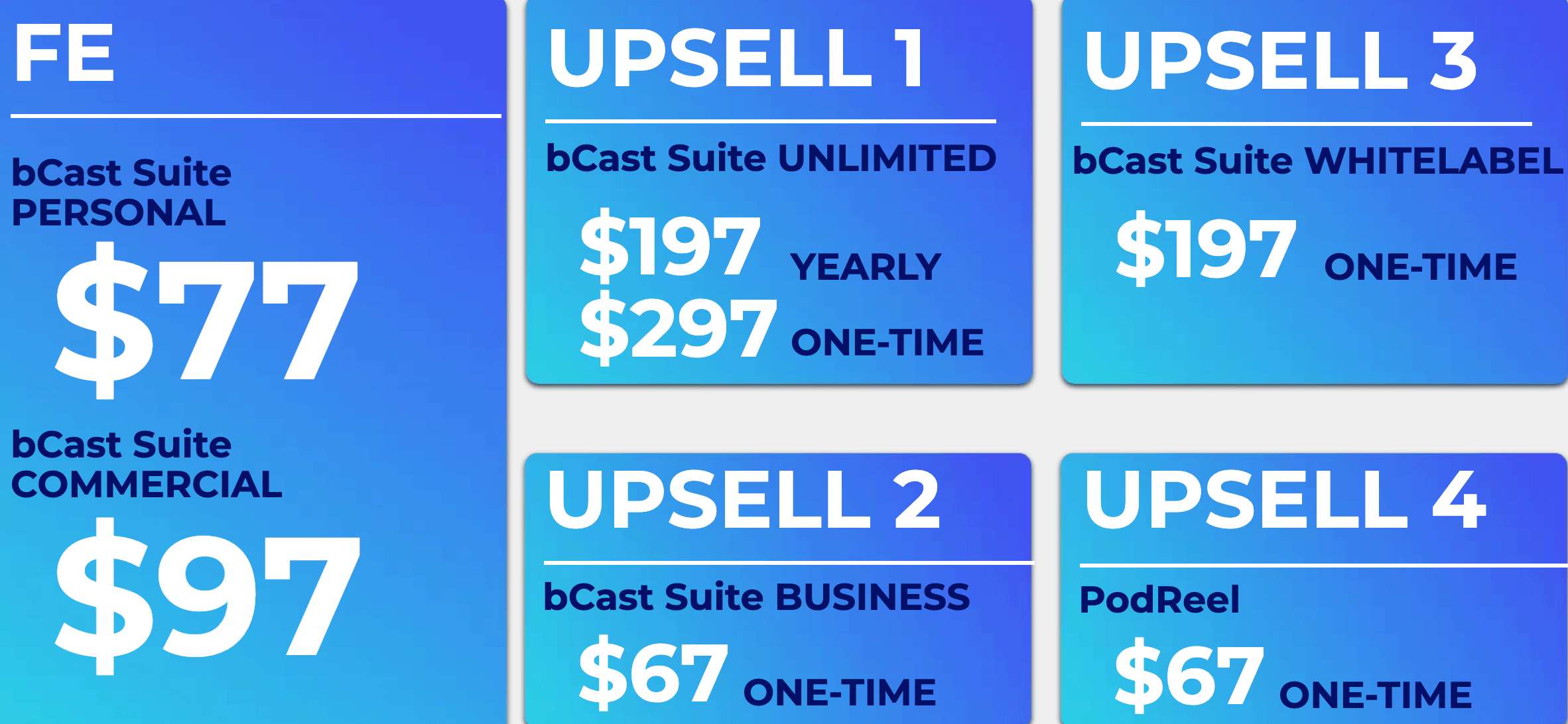 bcast suite pricing upsells otos
