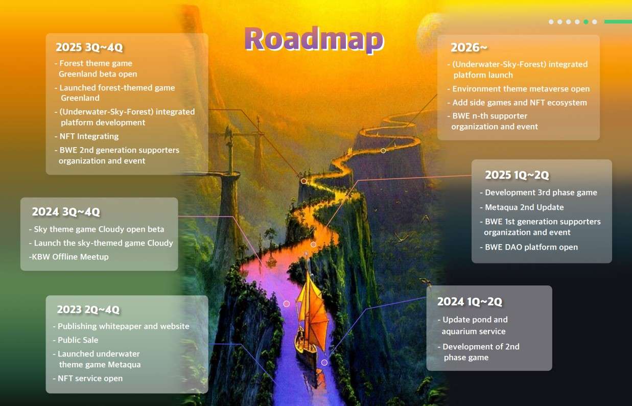 BWE-Roadmap