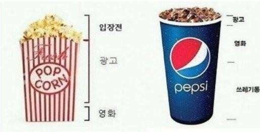 영화관 팝콘 & 콜라 먹을 때 특징