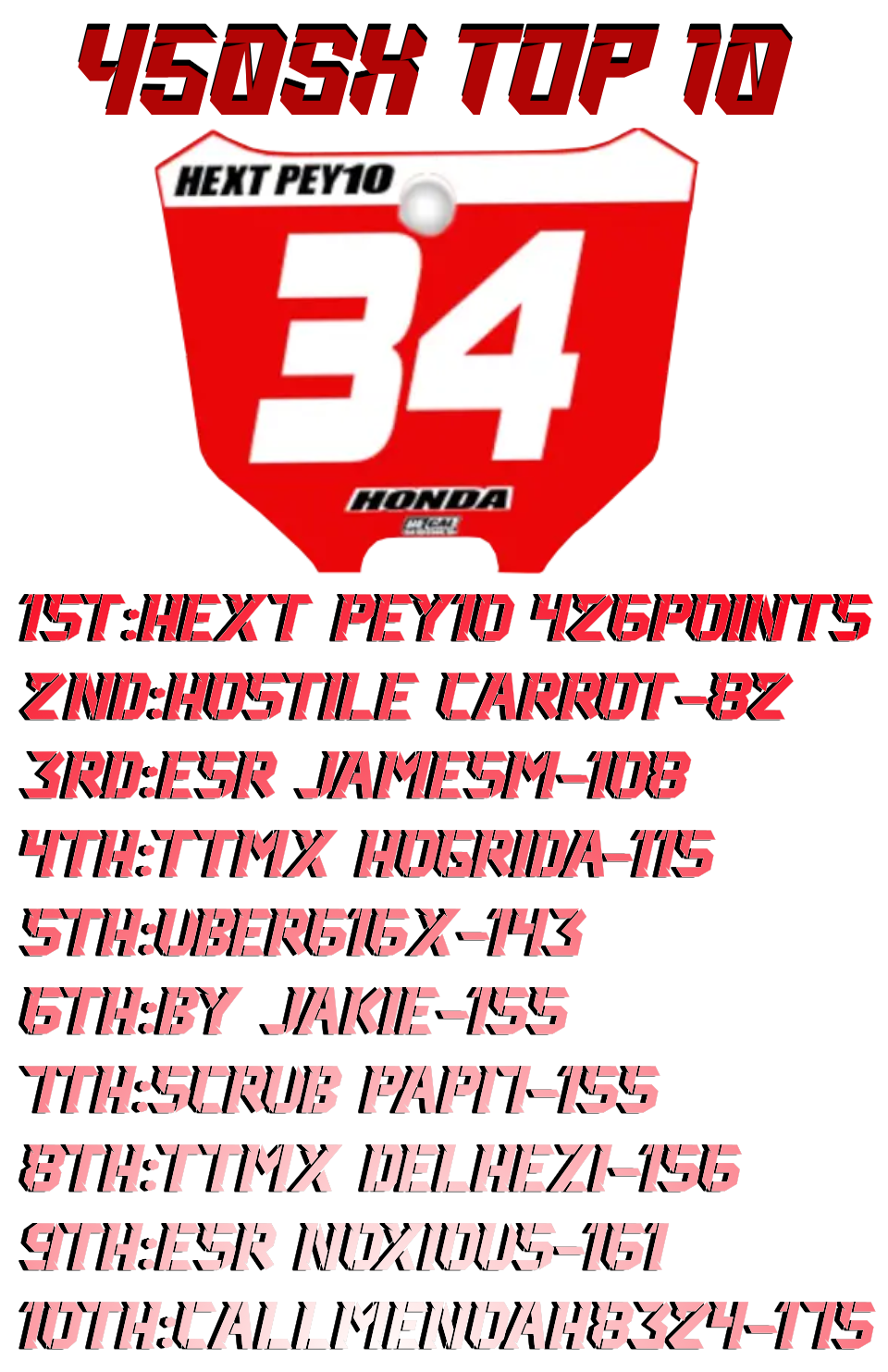  450 Points Leaders