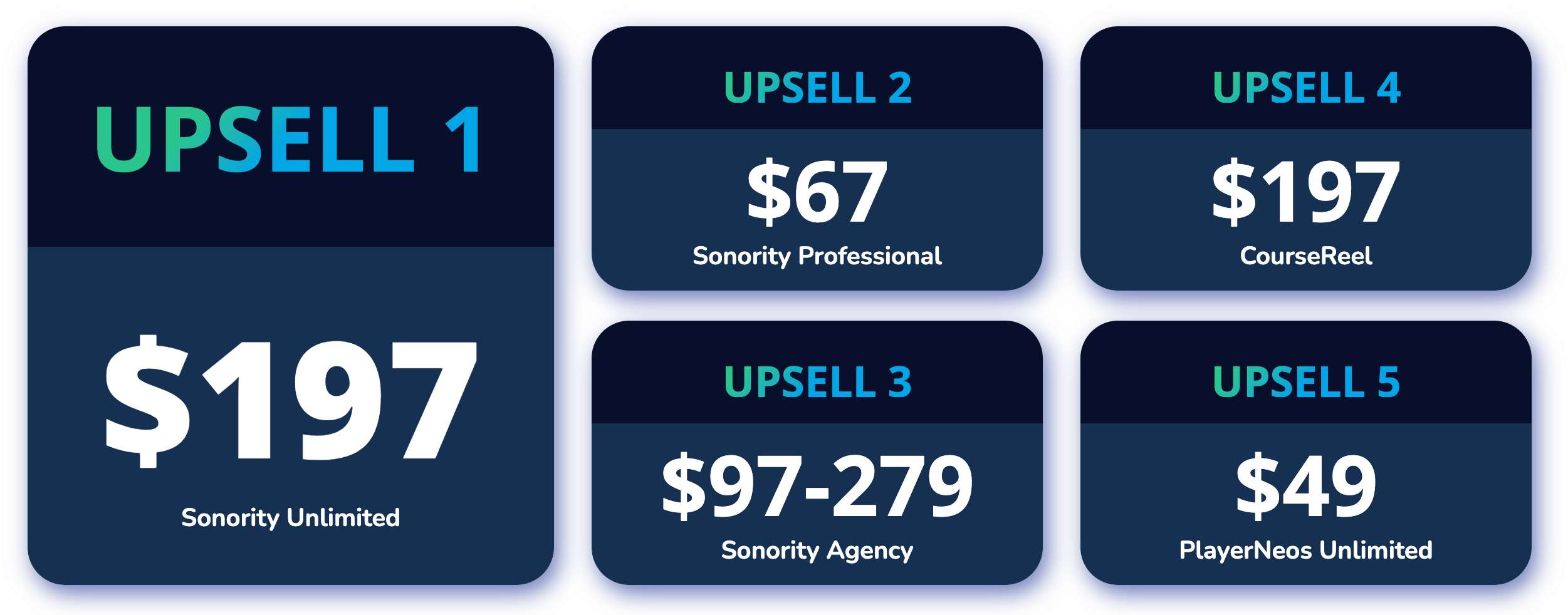Sonority Review: Pricing & Upsells