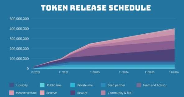 WidiLand Token Release Schedule