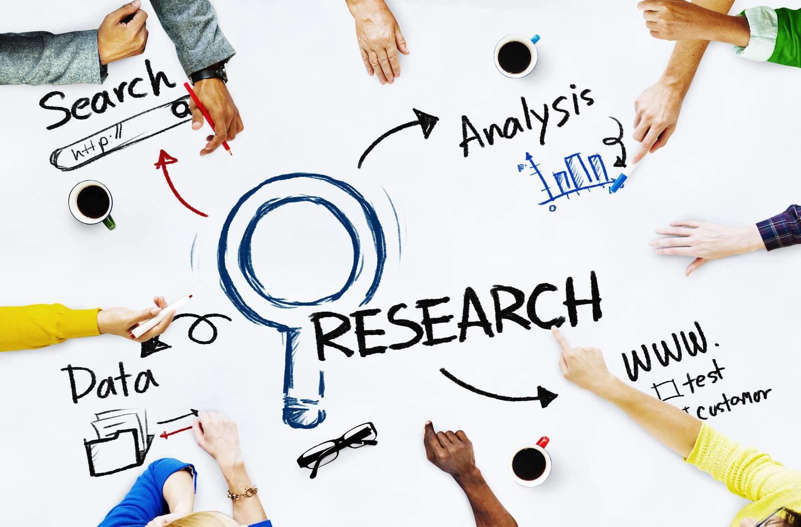 What Is A Research Goal