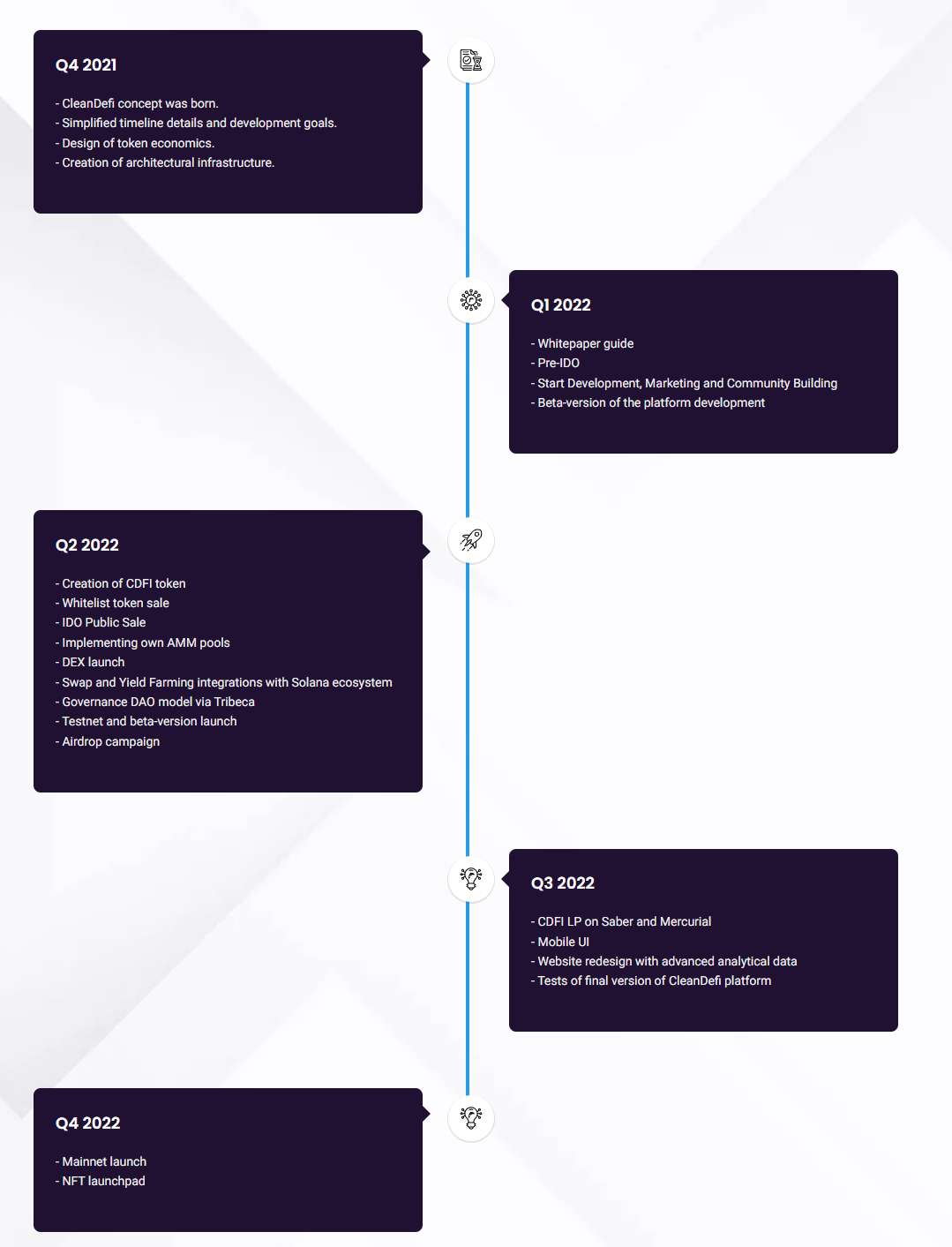 CleanDefi Roadmap