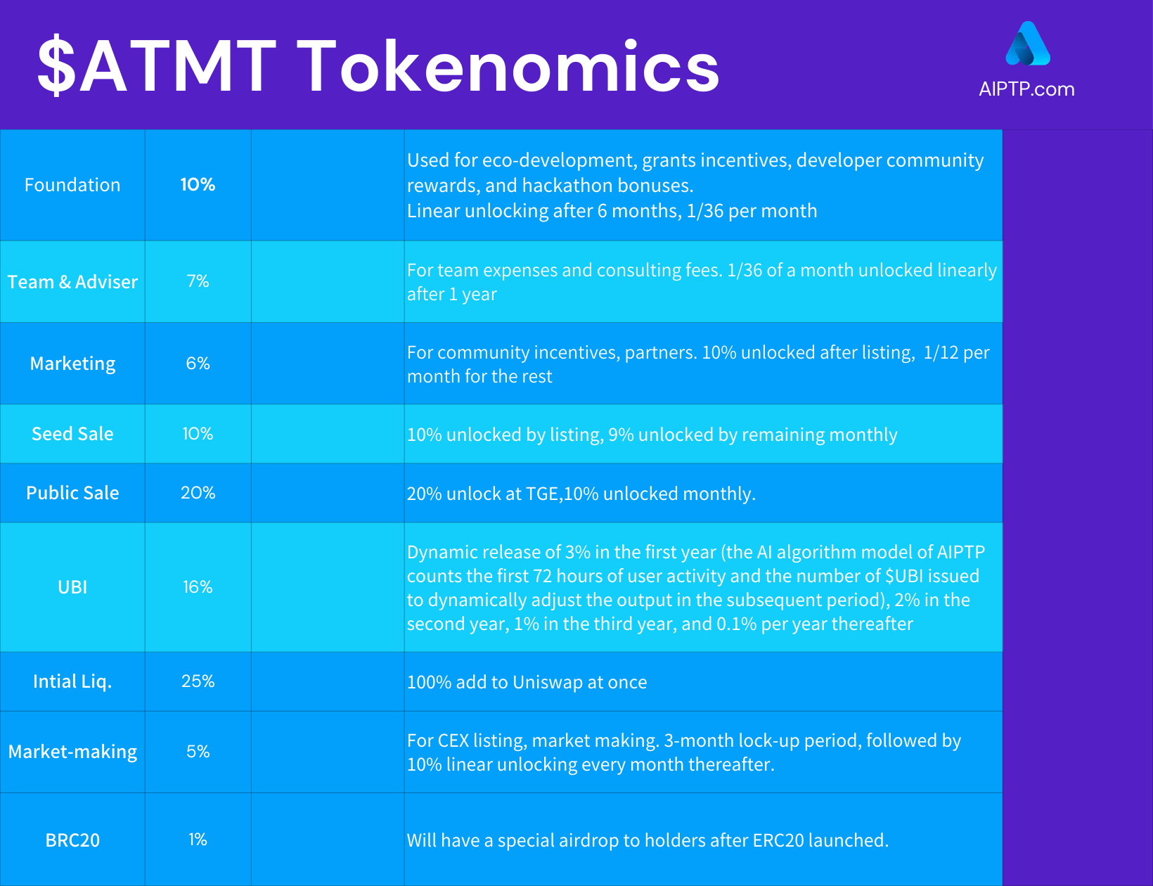 ATMT-Tokenmetrics