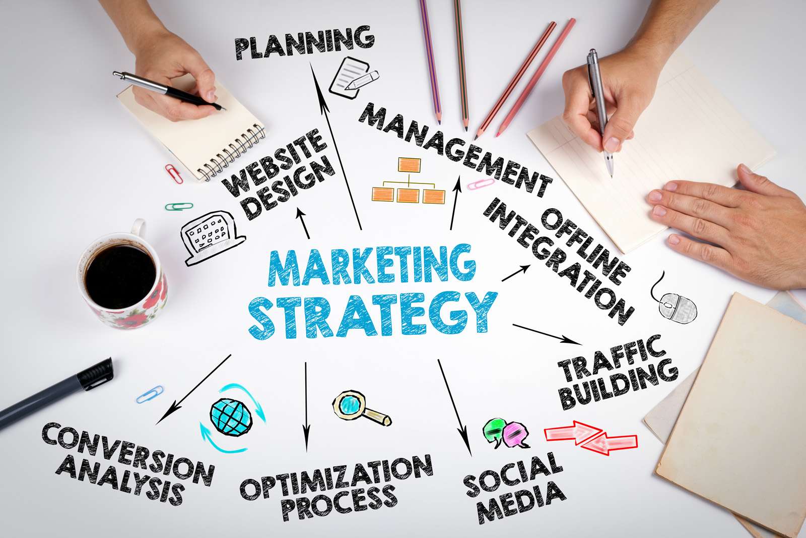 What Are The Three Key Pillars Of Marketing Strategy 