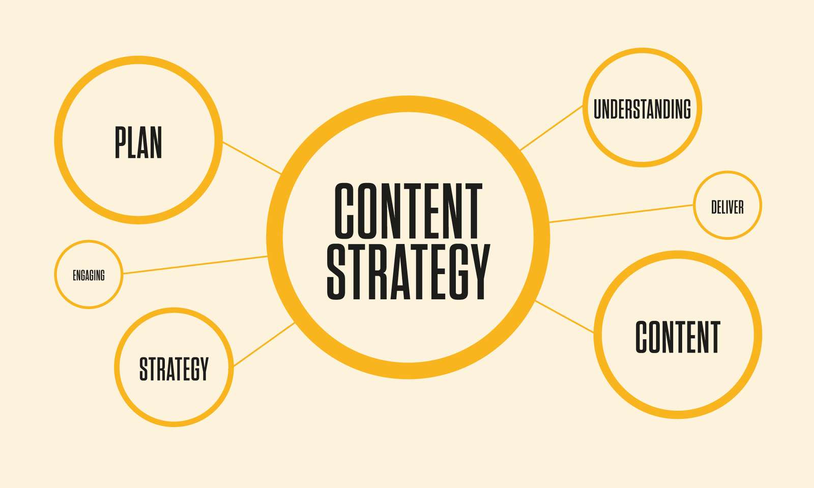 What Are Content Marketing Principles 