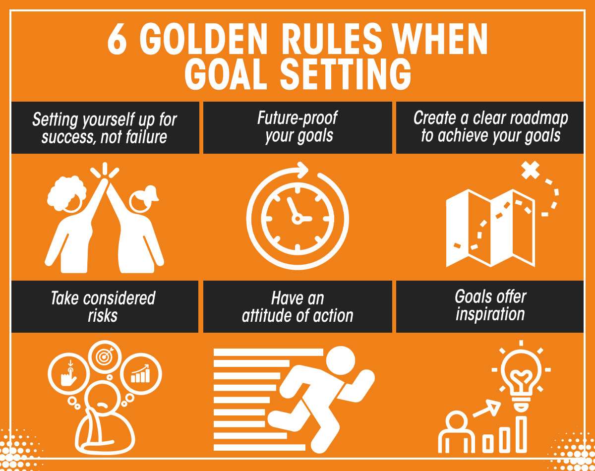 What Are The Goal Setting Steps