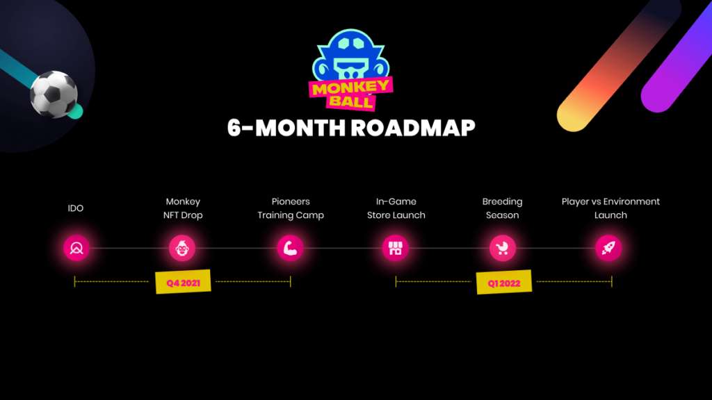 MonkeyBall Roadmap