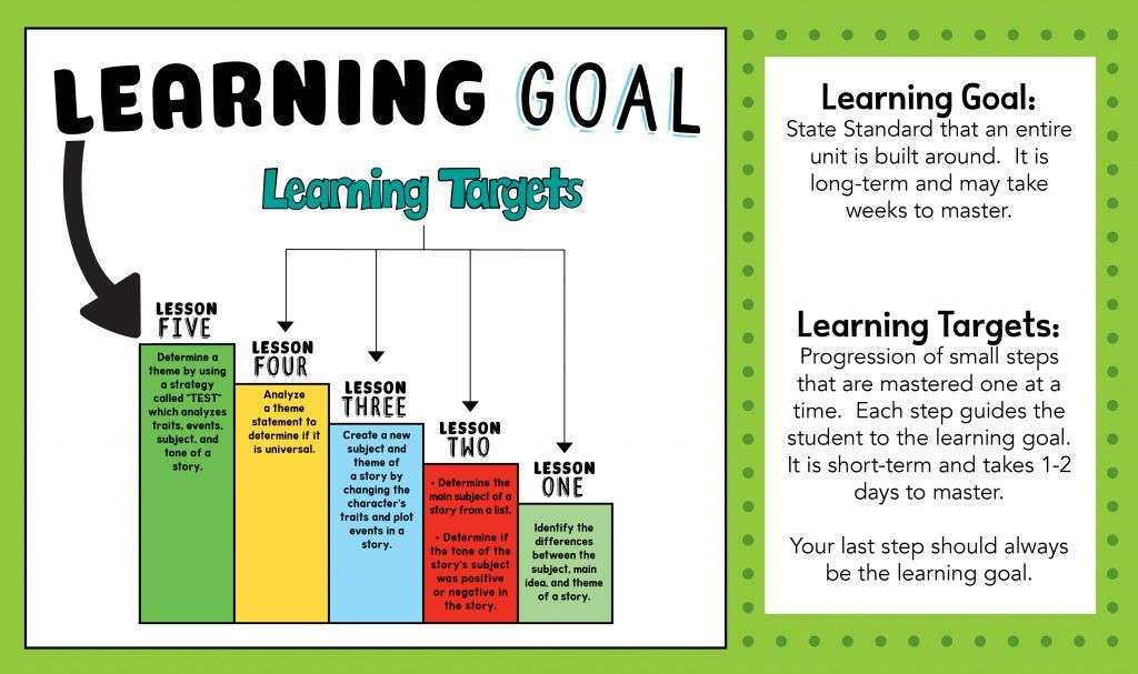 Why Is Goal Setting Important For Students