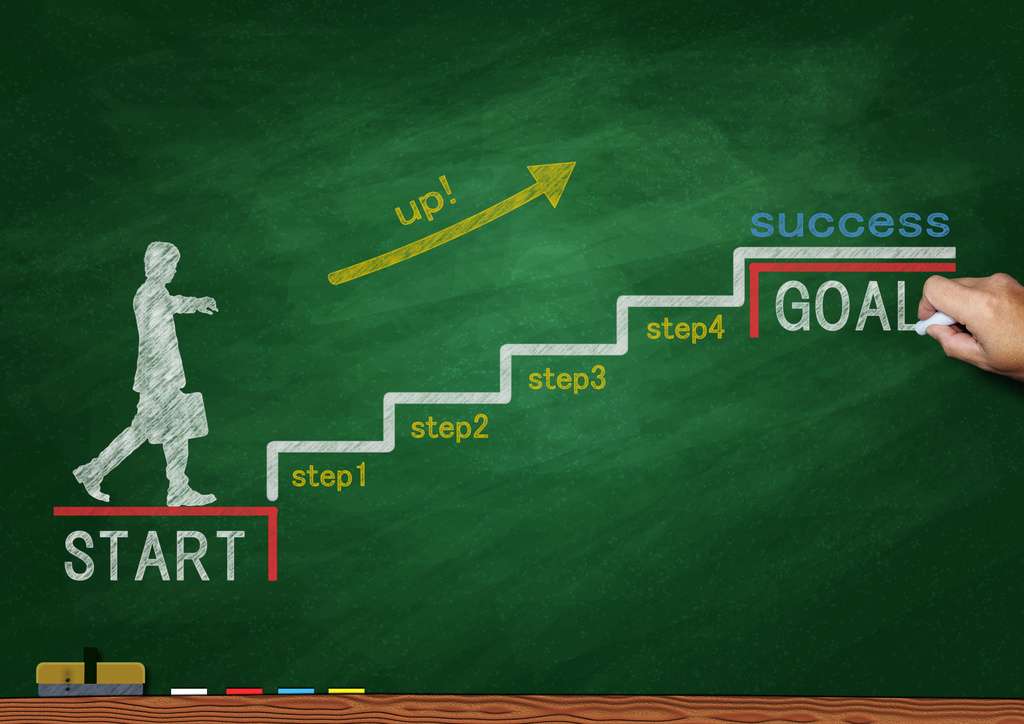 What Is The Third Step In Goal-Setting