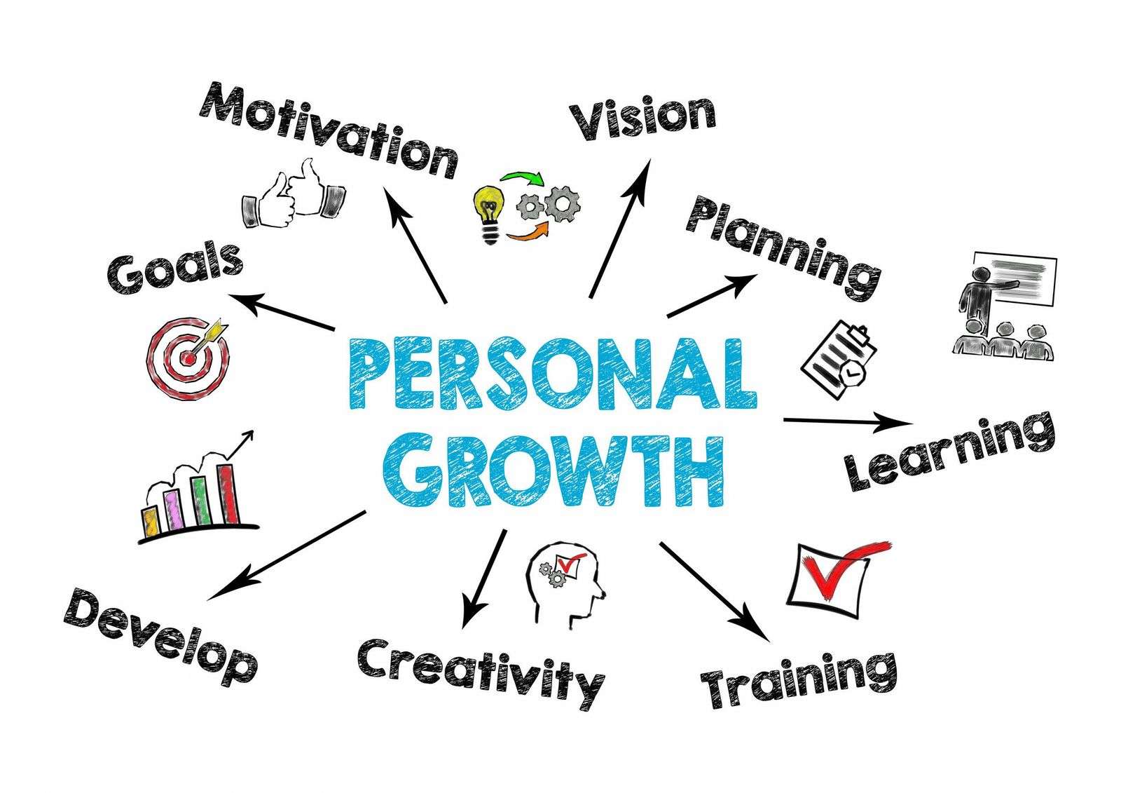 Why Is Personal Growth Important