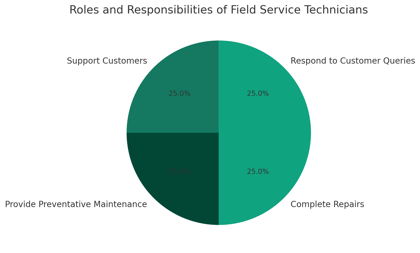 Roles and responsibilites of field service technician