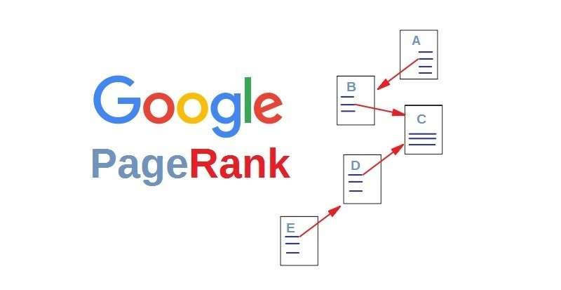 What Is The Relationship Of Click Depth To Pagerank 