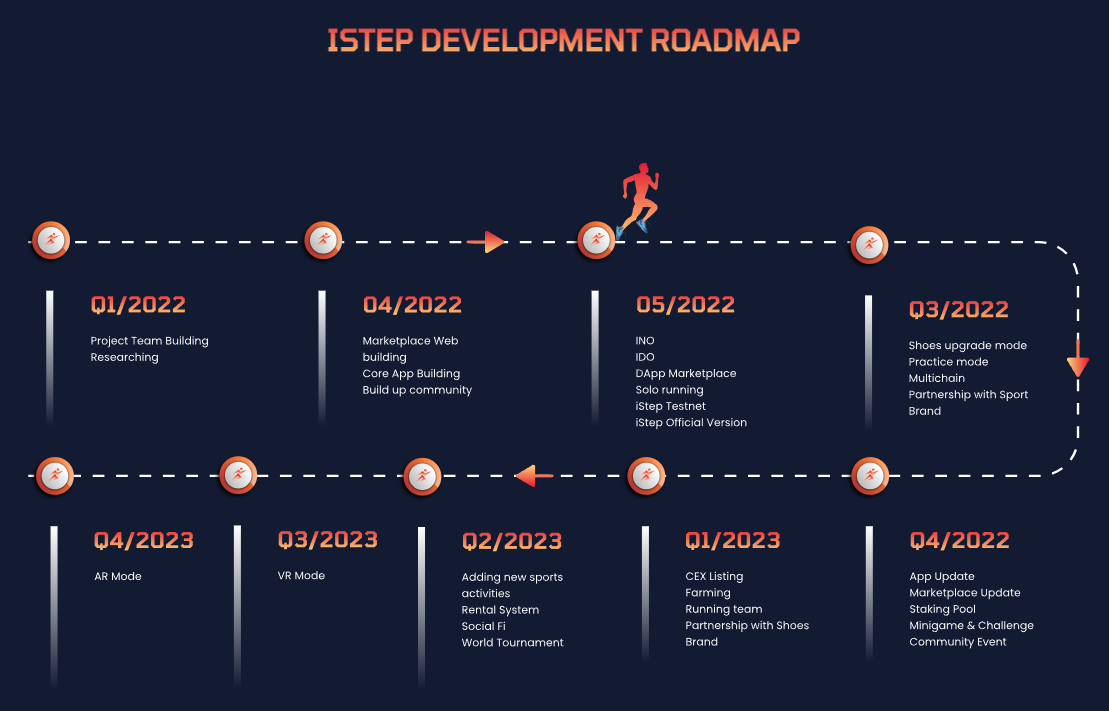 iStep Roadmap