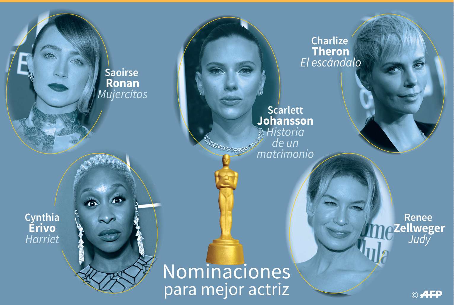 Nominados premios Oscar