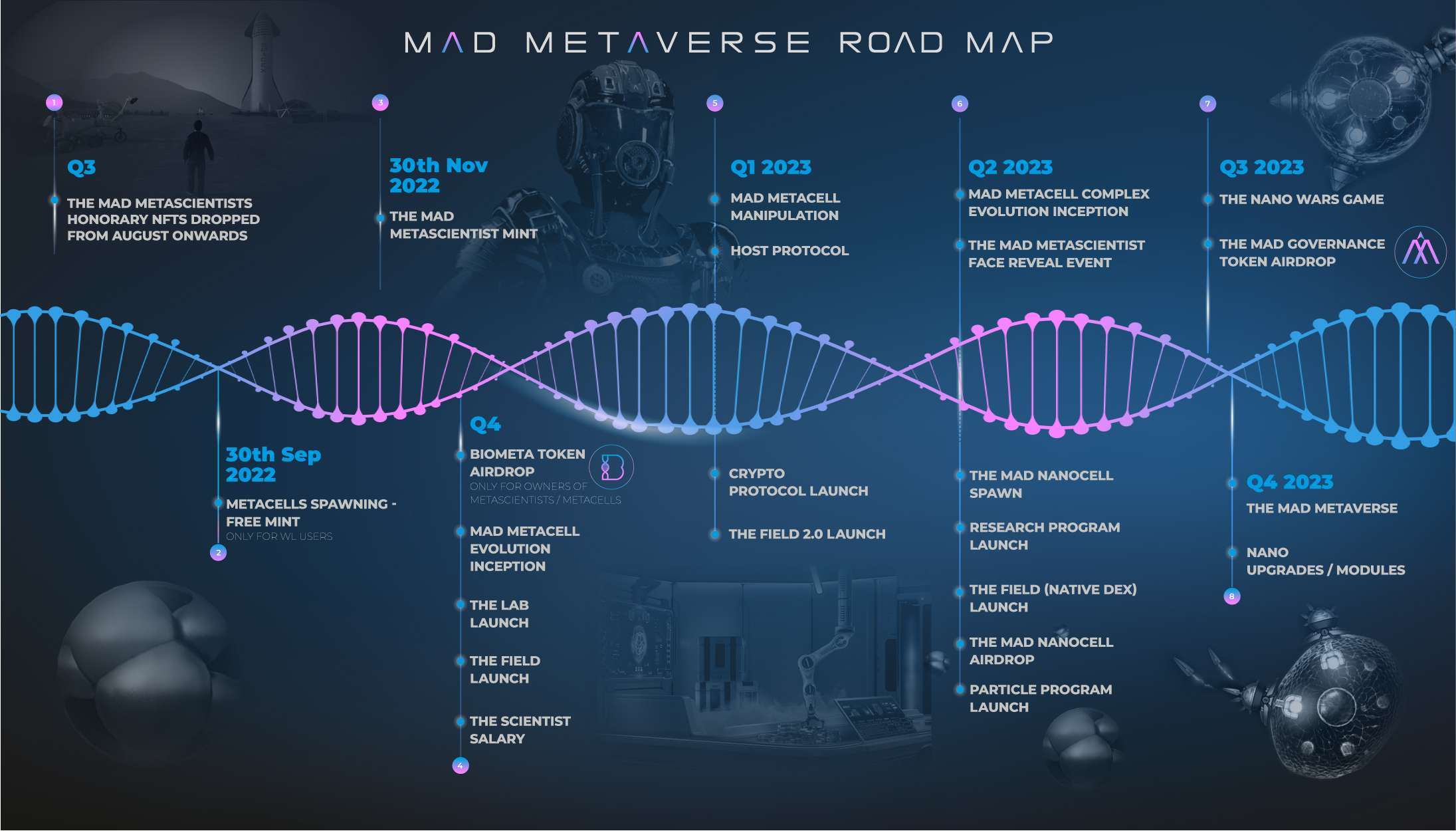 MAD-Metaverse-roadmap