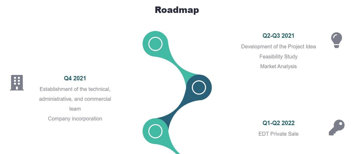 E-Drive-Roadmap