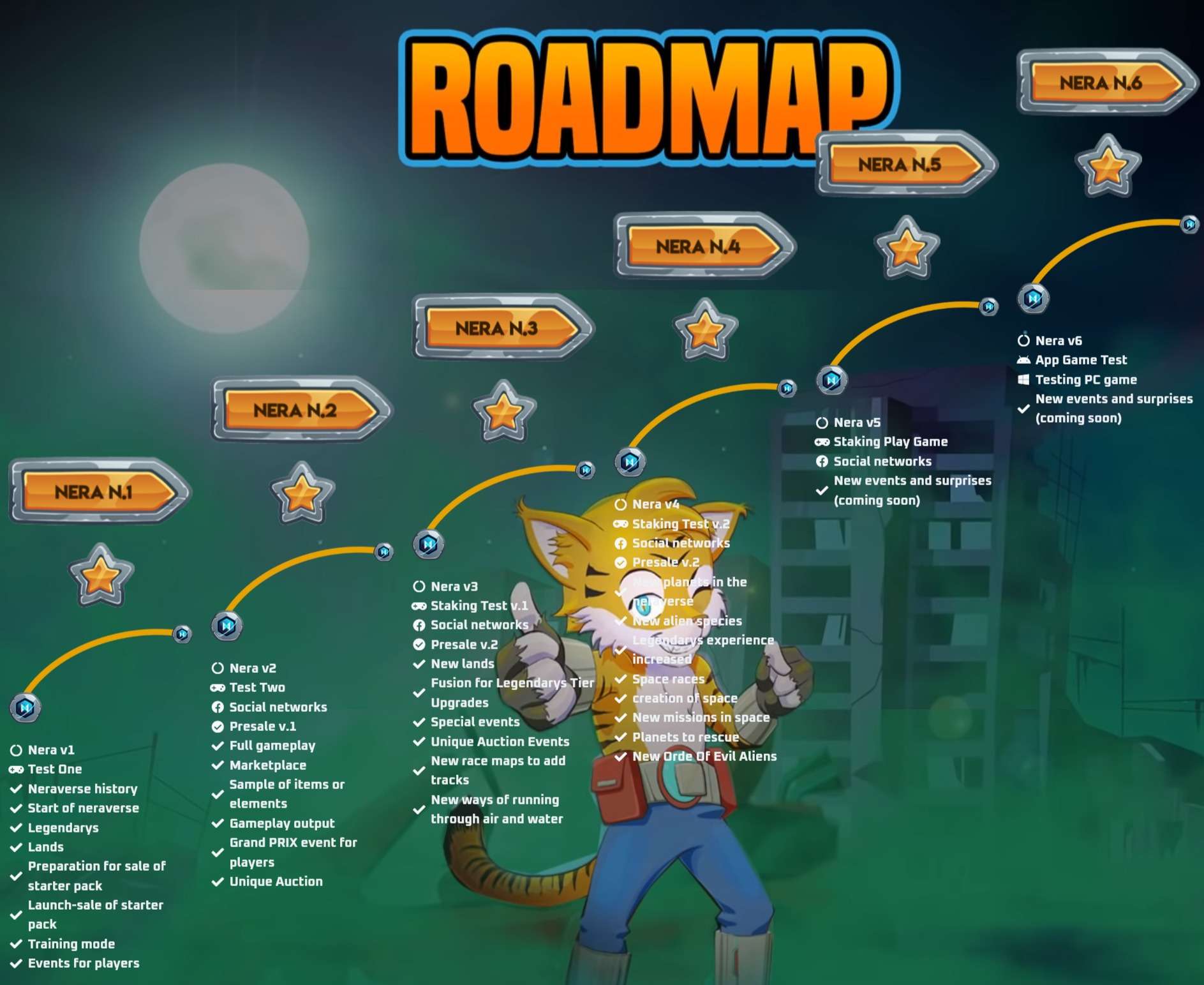 Roadmap