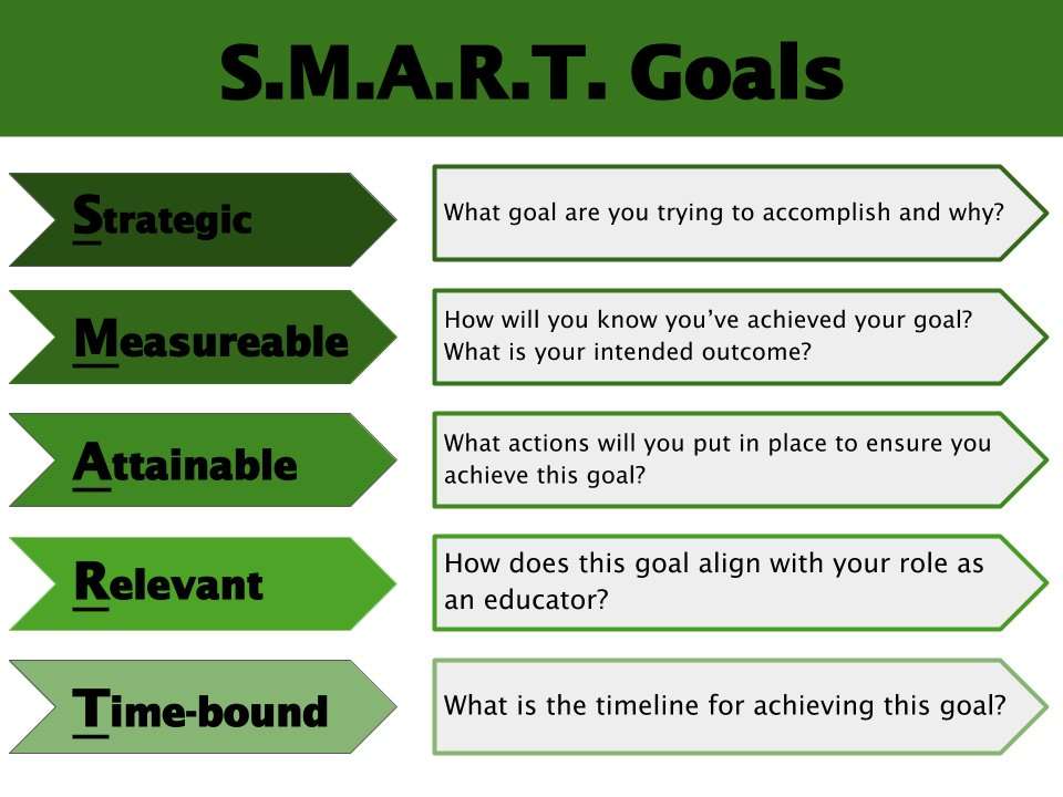 Why Is Goal Setting With Families Important