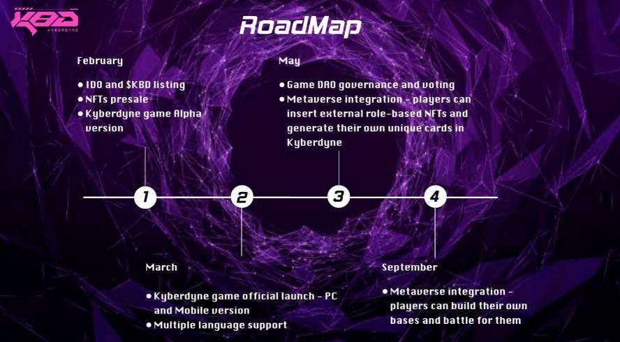 Kyberdyne Roadmap