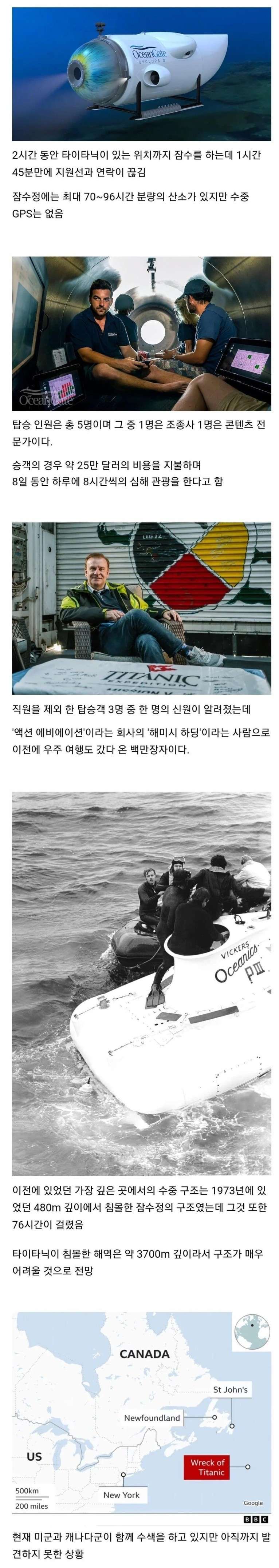 캐나다 타이타닉 관광 잠수함 실종 대참사