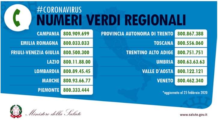 italia coronavirus hondurenos