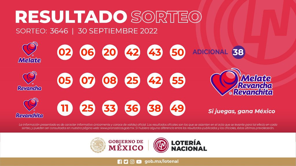 Resultados Melate, Melate Revancha y Revanchita No. 3646 del Sorteo Celebrado el Viernes 30 de Septiembre del 2022