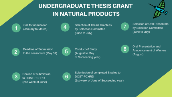 thesis grant dost