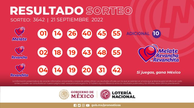Resultados Melate, Melate Revancha y Revanchita No. 3642 del Sorteo Celebrado el Miércoles 21 de Septiembre del 2022