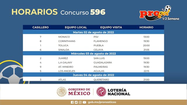 Horarios partidos Progol Media Semana del concurso 596 – Partidos del Martes 2 al Jueves 4 de Agosto del 2022